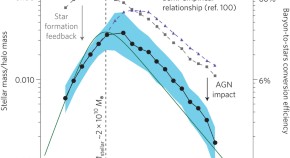 black hole research paper pdf