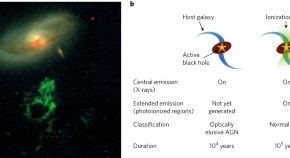 black hole research paper pdf