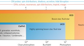 research paper about black hole