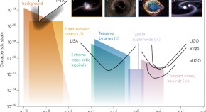 research paper about black hole