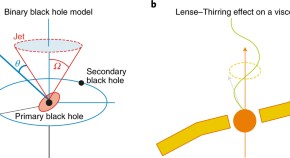 black hole research paper pdf