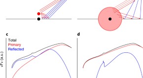 research paper about black hole