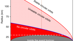 black hole research paper pdf