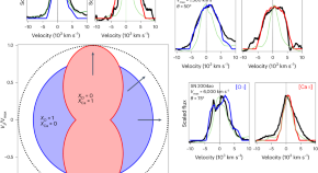 essay on stellar evolution