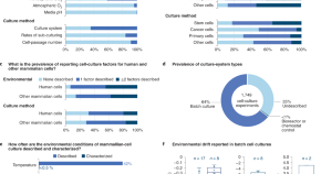 research methods & reporting