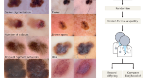 new research on skin cancer