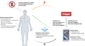 research paper on biomedical engineering pdf