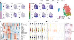 research articles ncbi