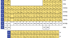 periodic table history research paper