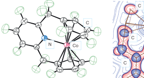 coordination chemistry research topics