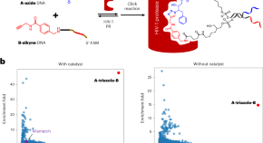 research topics related to chemistry