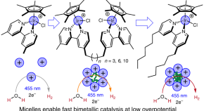 research articles organic chemistry