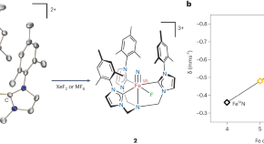 research proposal on organometallic chemistry research proposal on organometallic chemistry