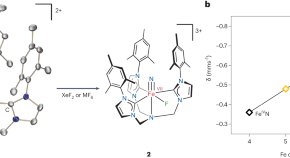 coordination chemistry research topics