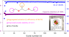 recent thesis on chemistry