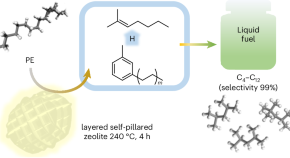 research articles organic chemistry