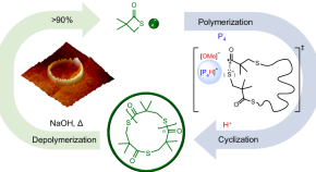 research articles organic chemistry