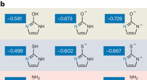 research project chemistry