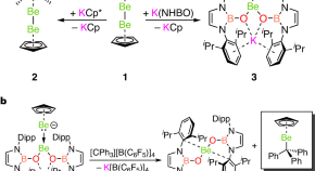 research proposal on organometallic chemistry research proposal on organometallic chemistry