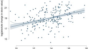 scope of economics research paper