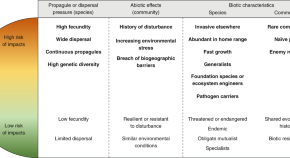 review literature of climate change review literature of climate change