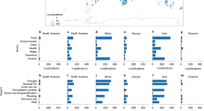 climate change research title ideas