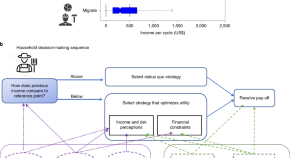 effects of global warming research paper