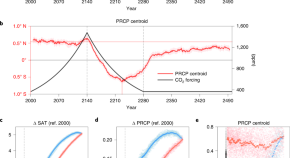 example of research title about global warming