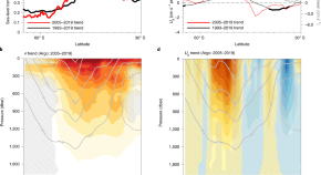 effects of global warming research paper