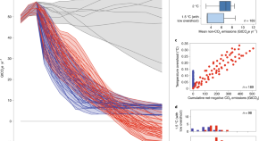 example of research title about global warming