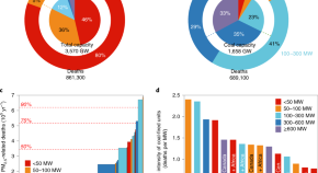 article review about climate change