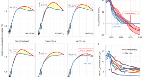 effects of global warming research paper