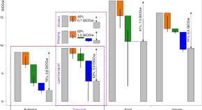 effects of global warming research paper