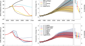 climate change research title ideas