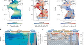 research paper on global warming