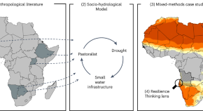 climate change research paper outline