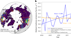 science articles global warming