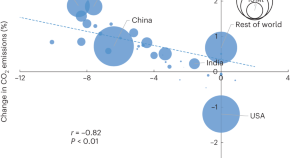 global warming essays