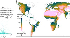 what is climate change research