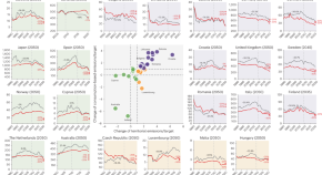 research essay on climate change