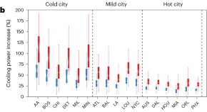 article review on global warming