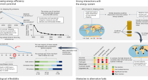 research essay on climate change