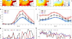 article review on global warming