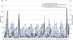 research report of climate change