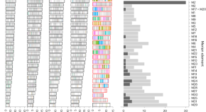 research articles on evolutionary genetics