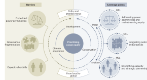 research topics on social issues