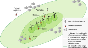 wind turbine technology research paper