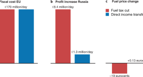 research paper standard oil