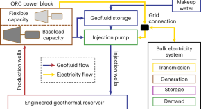 geothermal energy research paper