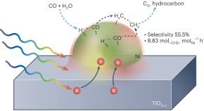 future of solar energy research paper